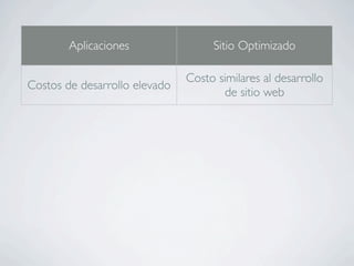 Aplicaciones                 Sitio Optimizado

                                Costo similares al desarrollo
Costos de desarrollo elevado
                                       de sitio web

Una aplicación por plataforma         Multiplataforma


      El segundo paso                   Primer paso


     Mayor Engagement             Cambio de percepción
 