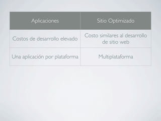 Aplicaciones                 Sitio Optimizado

                                Costo similares al desarrollo
Costos de desarrollo elevado
                                       de sitio web

Una aplicación por plataforma         Multiplataforma


      El segundo paso                   Primer paso


     Mayor Engagement             Cambio de percepción
 