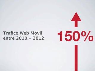 Traﬁco Web Movil
entre 2010 - 2012   150%
 