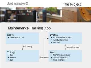 The Project




Maintenance Tracking App
Users                                 Events
●   Those who use                     ●   At the service station
                                      ●   Handy man visit
                                      ●   Vet visit

                Has many                                  Many-to-many

Things                                Work
●   Car                               ●   Transmission flush
●   House                  Has many   ●   Gutters cleaned
●   Cat                               ●   Fluid change?
 