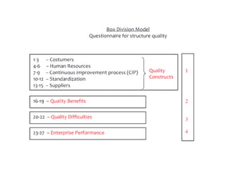 Data input in smartPLS




                This Matrix is only a
             preview!! The all data is in
 