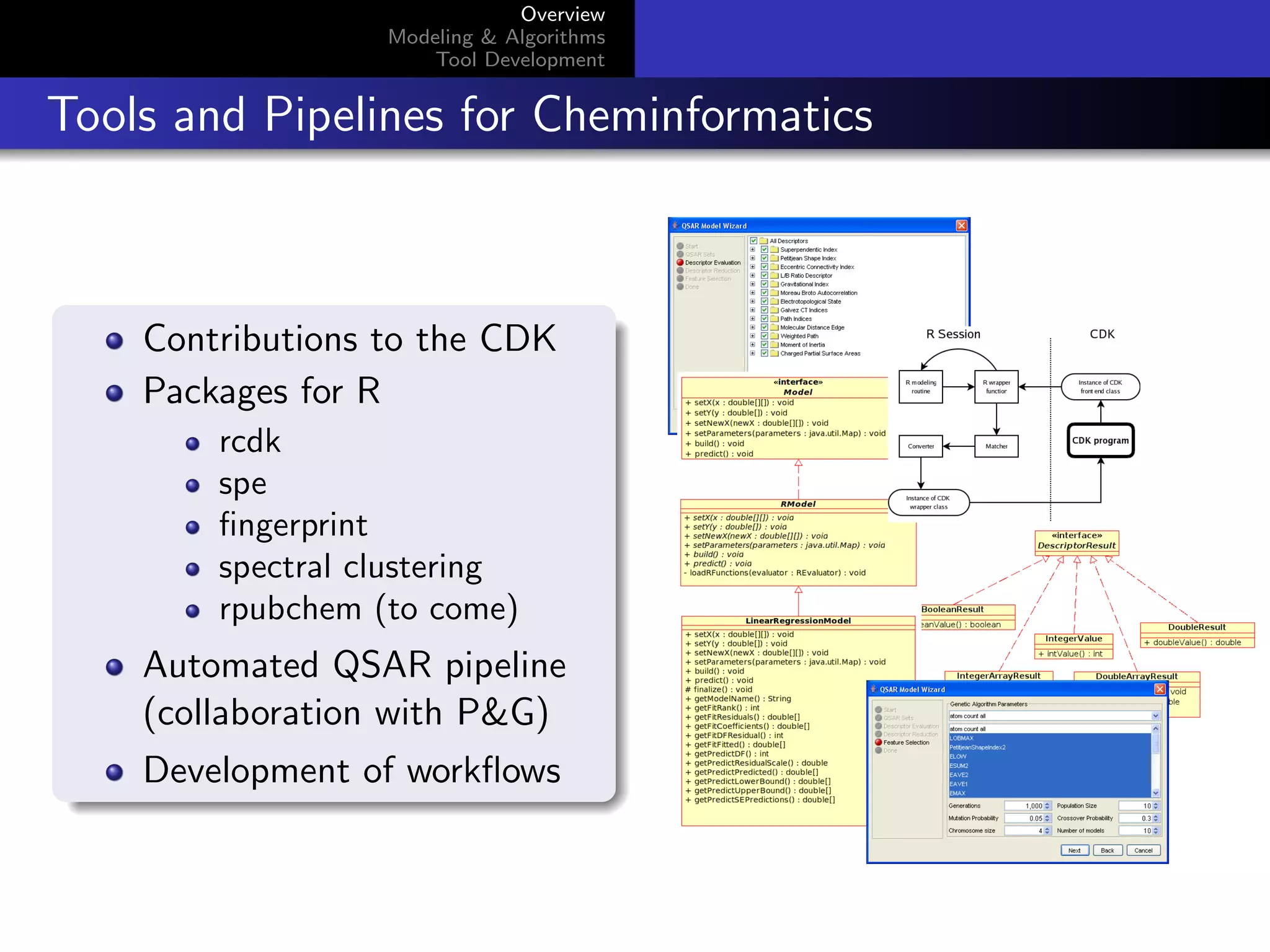 Chemical Spaces: Modeling, Exploration & Understanding