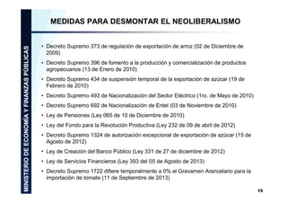 MEDIDAS PARA DESMONTAR EL NEOLIBERALISMO
• Decreto Supremo 373 de regulación de exportación de arroz (02 de Diciembre de
2009)
• Decreto Supremo 396 de fomento a la producción y comercialización de productos
agropecuarios (13 de Enero de 2010)
• Decreto Supremo 434 de suspensión temporal de la exportación de azúcar (19 de
Febrero de 2010)
• Decreto Supremo 493 de Nacionalización del Sector Eléctrico (1ro. de Mayo de 2010)
• Decreto Supremo 692 de Nacionalización de Entel (03 de Noviembre de 2010)
• Ley de Pensiones (Ley 065 de 10 de Diciembre de 2010)
• Ley del Fondo para la Revolución Productiva (Ley 232 de 09 de abril de 2012)
• Decreto Supremo 1324 de autorización excepcional de exportación de azúcar (15 de
Agosto de 2012)
• Ley de Creación del Banco Público (Ley 331 de 27 de diciembre de 2012)
• Ley de Servicios Financieros (Ley 393 del 05 de Agosto de 2013)
• Decreto Supremo 1722 difiere temporalmente a 0% el Gravamen Arancelario para la
importación de tomate (11 de Septiembre de 2013)
15

 