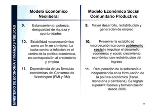Modelo Económico
Neoliberal
9.

Estancamiento, pobreza,
desigualdad de riqueza y
oportunidades

10. Estabilidad macroeconómica

Modelo Económico Social
Comunitario Productivo
9. Mayor desarrollo, redistribución y
generación de empleo

Preservar la estabilidad
macroeconómica como patrimonio
social e impulsar el desarrollo
económico y social, crecimiento
económico con redistribución del
ingreso

10.

como un fin en sí mismo. La
lucha contra la inflación es el
centro de la política económica,
en contraposición al crecimiento
y empleo
11.

Dependencia de las fórmulas
económicas del Consenso de
Washington (FMI y BM)

11.

Recuperación de la soberanía e
independencia en la formulación de
la política económica (fiscal,
monetaria y cambiaria). Se logran
superávit fiscales y bolivianización
desde 2006.

7

 