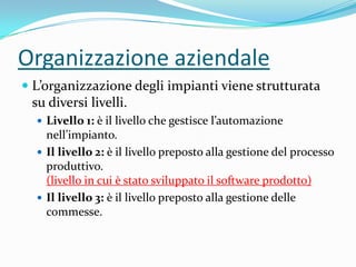 Organizzazione aziendale
 L’organizzazione degli impianti viene strutturata
su diversi livelli.
 Livello 1: è il livello che gestisce l’automazione

nell’impianto.
 Il livello 2: è il livello preposto alla gestione del processo
produttivo.
(livello in cui è stato sviluppato il software prodotto)
 Il livello 3: è il livello preposto alla gestione delle
commesse.

 
