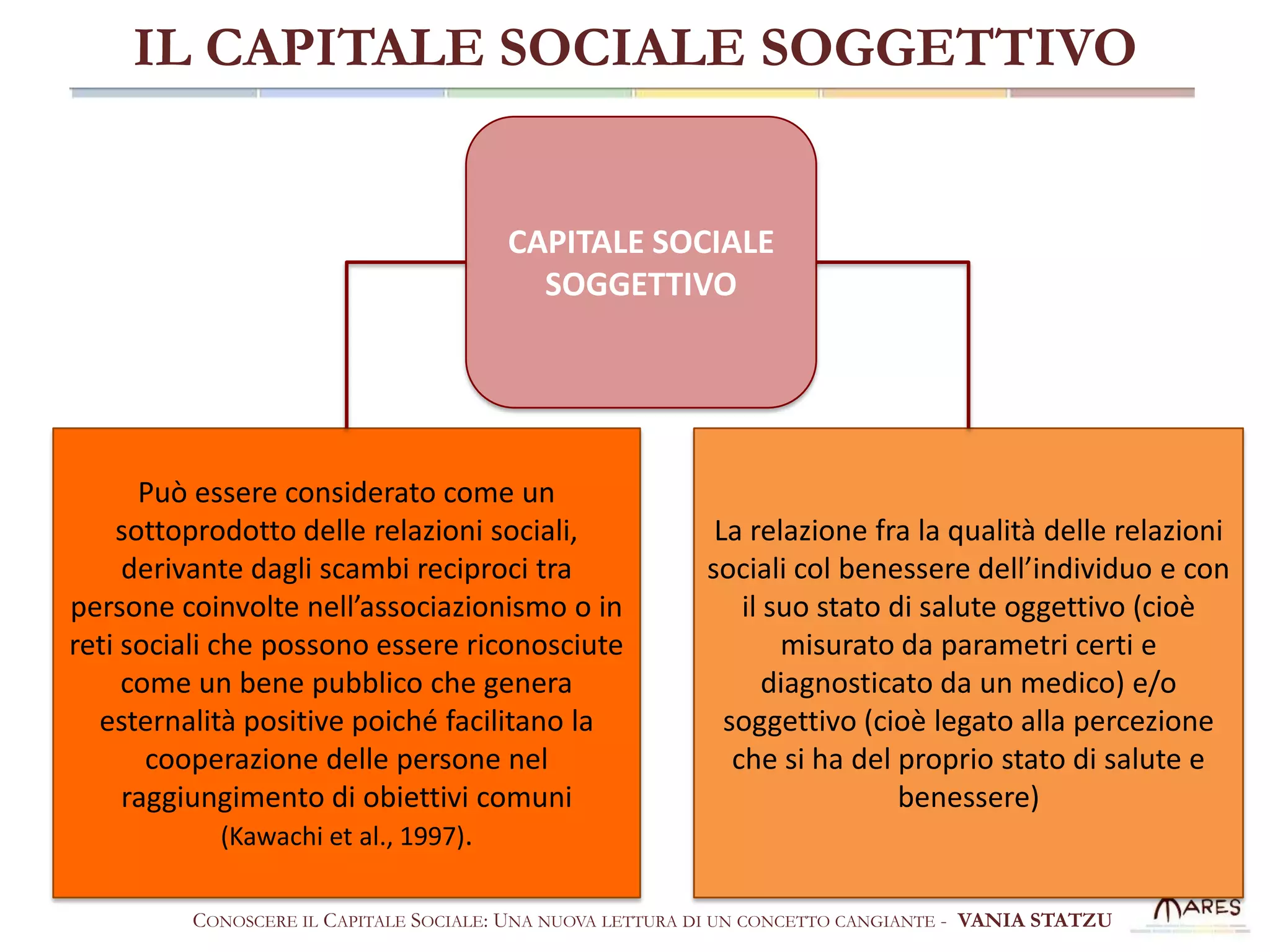 IL CAPITALE SOCIALE SOGGETTIVO

CAPITALE SOCIALE
SOGGETTIVO

Può essere considerato come un
sottoprodotto delle relazioni sociali,
derivante dagli scambi reciproci tra
persone coinvolte nell’associazionismo o in
reti sociali che possono essere riconosciute
come un bene pubblico che genera
esternalità positive poiché facilitano la
cooperazione delle persone nel
raggiungimento di obiettivi comuni
(Kawachi et al., 1997).

La relazione fra la qualità delle relazioni
sociali col benessere dell’individuo e con
il suo stato di salute oggettivo (cioè
misurato da parametri certi e
diagnosticato da un medico) e/o
soggettivo (cioè legato alla percezione
che si ha del proprio stato di salute e
benessere)

CONOSCERE IL CAPITALE SOCIALE: UNA NUOVA LETTURA DI UN CONCETTO CANGIANTE - VANIA STATZU

 