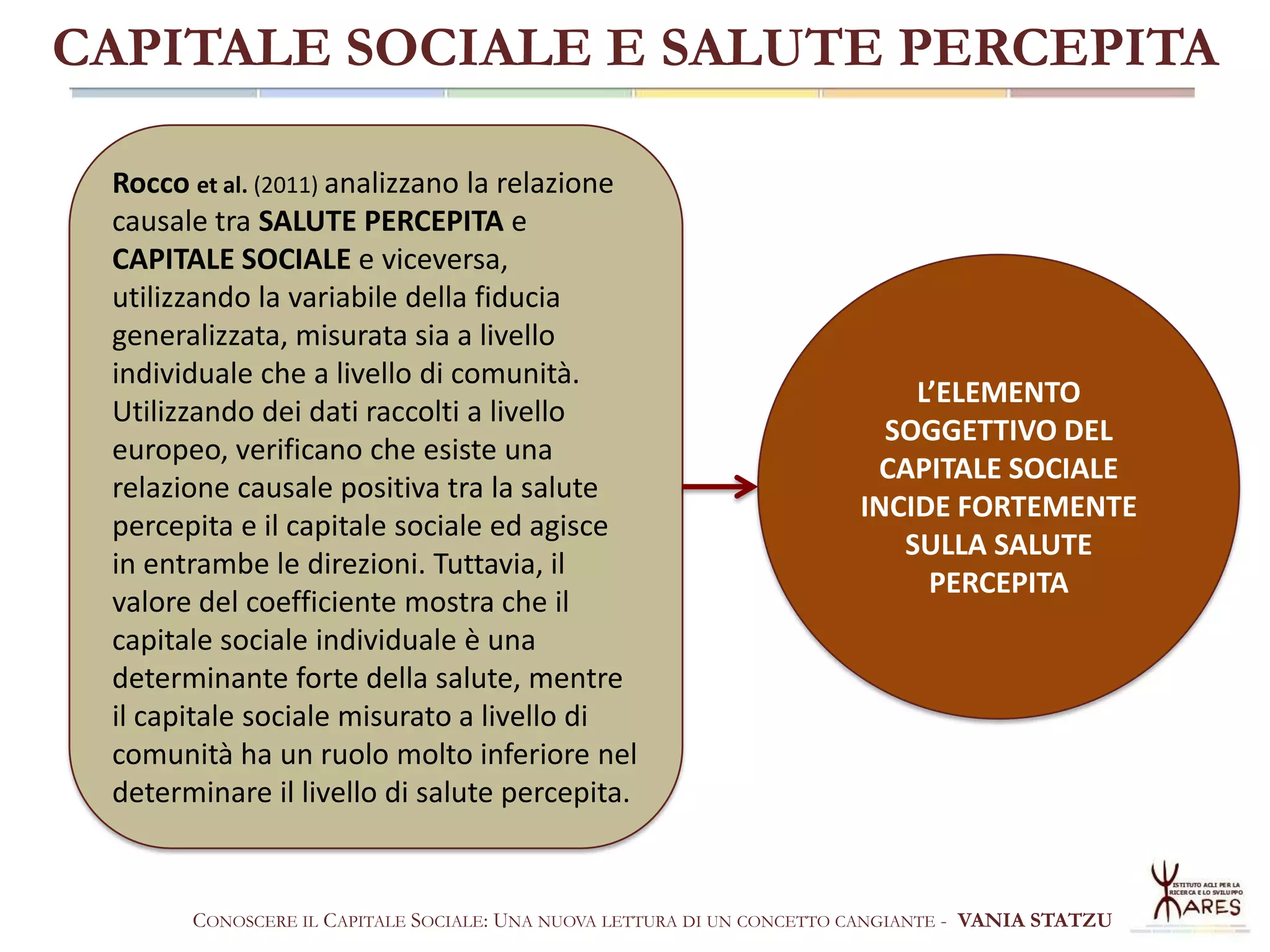 CAPITALE SOCIALE E SALUTE PERCEPITA
Rocco et al. (2011) analizzano la relazione
causale tra SALUTE PERCEPITA e
CAPITALE SOCIALE e
viceversa, utilizzando la variabile della
fiducia generalizzata, misurata sia a
livello individuale che a livello di
comunità. Utilizzando dei dati raccolti a
livello europeo, verificano che esiste una
relazione causale positiva tra la salute
percepita e il capitale sociale ed agisce
in entrambe le direzioni. Tuttavia, il
valore del coefficiente mostra che il
capitale sociale individuale è una
determinante forte della salute, mentre
il capitale sociale misurato a livello di
comunità ha un ruolo molto inferiore nel
determinare il livello di salute percepita.

L’ELEMENTO
SOGGETTIVO DEL
CAPITALE SOCIALE
INCIDE FORTEMENTE
SULLA SALUTE
PERCEPITA

CONOSCERE IL CAPITALE SOCIALE: UNA NUOVA LETTURA DI UN CONCETTO CANGIANTE - VANIA STATZU

 