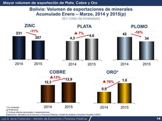 Luis A. Arce Catacora – Ministro de Economía y Finanzas Públicas 14
Bolivia: Volumen de exportaciones de minerales
Acumula...