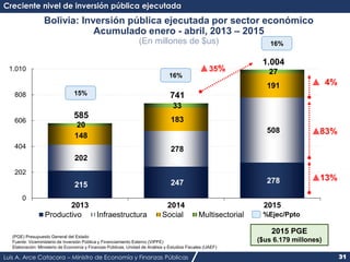 Luis A. Arce Catacora – Ministro de Economía y Finanzas Públicas 31
Creciente nivel de inversión pública ejecutada
(PGE) P...
