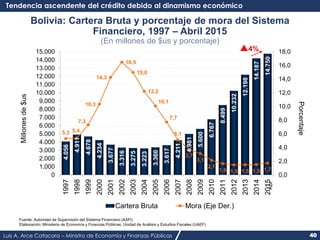 Luis A. Arce Catacora – Ministro de Economía y Finanzas Públicas 40
Bolivia: Cartera Bruta y porcentaje de mora del Sistem...