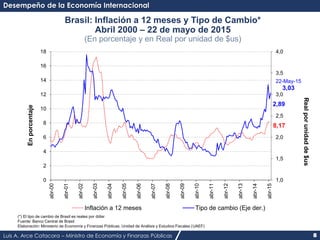 Luis A. Arce Catacora – Ministro de Economía y Finanzas Públicas 8
Brasil: Inflación a 12 meses y Tipo de Cambio*
Abril 20...
