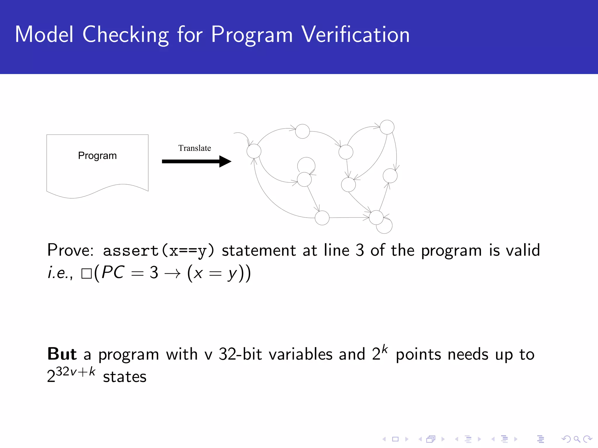 Model Checking for Program Veriﬁcation Program Translate Prove: assert(x==y) statement at line 3 of the program is valid i.e., (PC = 3 → (x = y)) But a program with v 32-bit variables and 2k points needs up to 232v+k states 