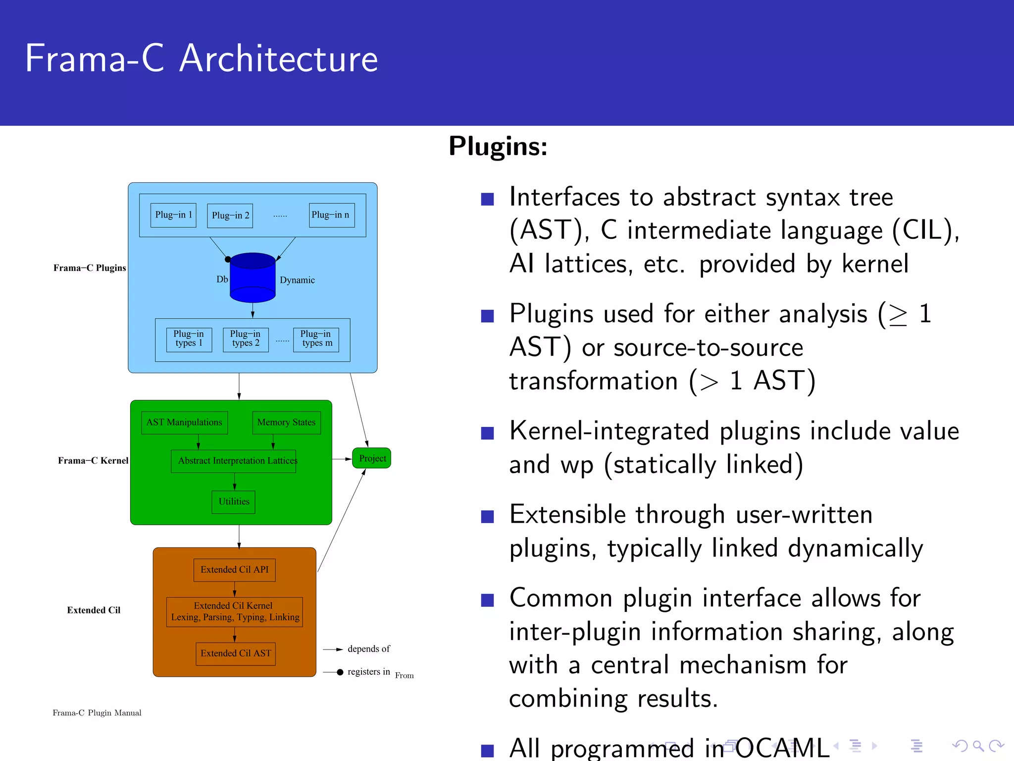 Frama-C Architecture depends of registers in AST Manipulations Abstract Interpretation Lattices Utilities Memory States Extended Cil API Lexing, Parsing, Typing, Linking Extended Cil Kernel Extended Cil AST Project Plug−in 1 Plug−in nPlug−in 2 ...... Plug−in types m Plug−in types 1 Plug−in types 2 ...... Db Frama−C Plugins Frama−C Kernel Extended Cil Dynamic From Frama-C Plugin Manual Plugins: Interfaces to abstract syntax tree (AST), C intermediate language (CIL), AI lattices, etc. provided by kernel Plugins used for either analysis (≥ 1 AST) or source-to-source transformation (> 1 AST) Kernel-integrated plugins include value and wp (statically linked) Extensible through user-written plugins, typically linked dynamically Common plugin interface allows for inter-plugin information sharing, along with a central mechanism for combining results. All programmed in OCAML 