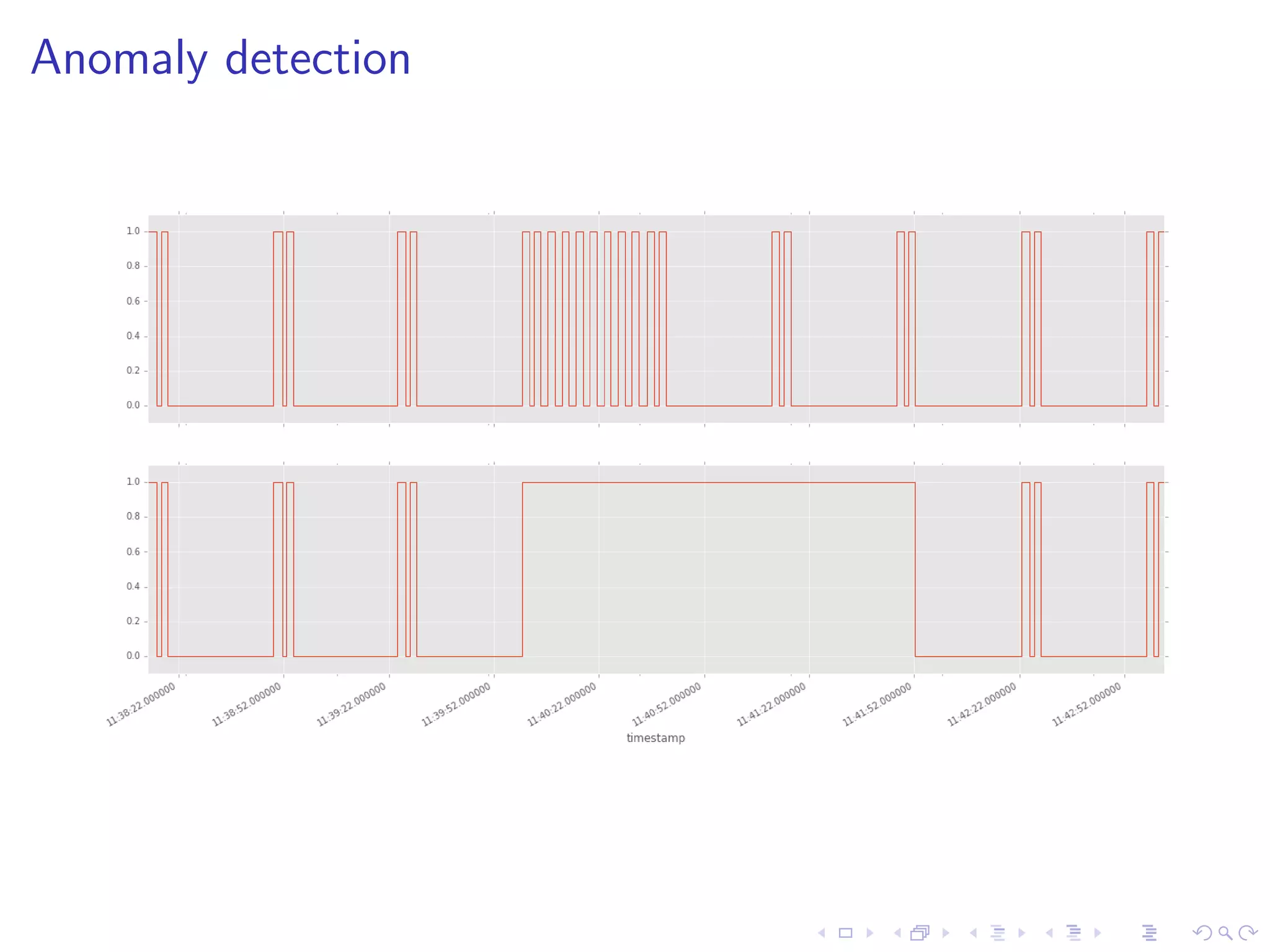 Deep learning and feature extraction for time series forecasting | PDF
