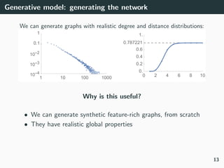 Generative model: generating the network
We can generate graphs with realistic degree and distance distributions:
1 10 100...