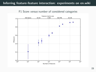 Inferring feature-feature interaction: experiments on en.wiki
F1 Score versus number of considered categories
100 101 102 ...