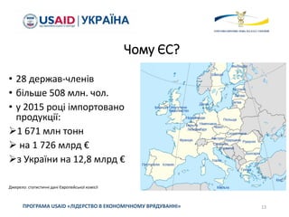 Чому ЄС?
• 28 держав-членів
• більше 508 млн. чол.
• у 2015 році імпортовано
продукції:
1 671 млн тонн
 на 1 726 млрд €
з України на 12,8 млрд €
Джерело: статистичні дані Європейської комісії
13
ПРОГРАМА USAID «ЛІДЕРСТВО В ЕКОНОМІЧНОМУ ВРЯДУВАННІ»
 