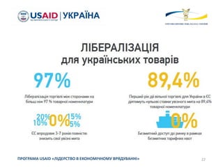 ПРОГРАМА USAID «ЛІДЕРСТВО В ЕКОНОМІЧНОМУ ВРЯДУВАННІ» 22
 