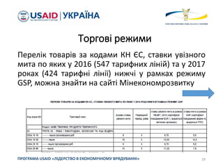 Глобальна база захисних заходів
29ПРОГРАМА USAID «ЛІДЕРСТВО В ЕКОНОМІЧНОМУ ВРЯДУВАННІ»
 