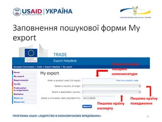 Заповнення пошукової форми My
export
11ПРОГРАМА USAID «ЛІДЕРСТВО В ЕКОНОМІЧНОМУ ВРЯДУВАННІ»
Пишемо номер
товарної
номенклатури
Пишемо країну
походженняПишемо країну
експорту
 
