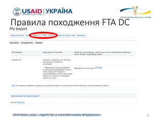 Правила походження FTA DC
18ПРОГРАМА USAID «ЛІДЕРСТВО В ЕКОНОМІЧНОМУ ВРЯДУВАННІ»
 