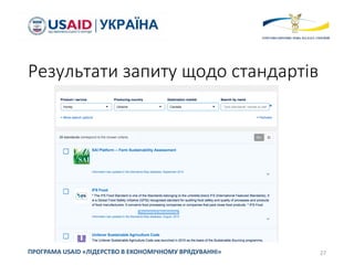 Результати запиту щодо стандартів
27ПРОГРАМА USAID «ЛІДЕРСТВО В ЕКОНОМІЧНОМУ ВРЯДУВАННІ»
 