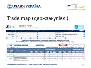 Trade map (держзакупівлі)
28ПРОГРАМА USAID «ЛІДЕРСТВО В ЕКОНОМІЧНОМУ ВРЯДУВАННІ»
 