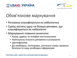 Обов’язкове маркування
• Речовина класифікується як небезпечна
• Суміш містить одну чи більше речовин, що
класифікуються як небезпечні
• Маркування повинно включати:
• Назву, адресу та телефон постачальника
• Номінальну кількість речовини в упакуванні
• Ідентифікатор
• Де необхідно, піктограми, сигнальні слова, правила
безпеки та іншу необхідну інформацію
42ПРОГРАМА USAID «ЛІДЕРСТВО В ЕКОНОМІЧНОМУ ВРЯДУВАННІ»
 