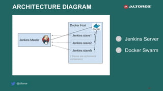 Continuous Integration and Deployment with Jenkins for PCF | PPT