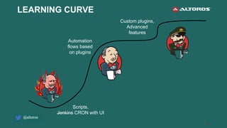 Continuous Integration and Deployment with Jenkins for PCF | PPTX