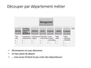 Découper par département métier
• Décomposer en sous-domaines
• Un bon point de départ
• … mais assez limitant et peu créer des dépendances
 