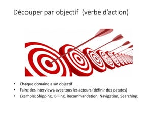 Découper par objectif (verbe d’action)
• Chaque domaine a un objectif
• Faire des interviews avec tous les acteurs (définir des patates)
• Exemple: Shipping, Billing, Recommandation, Navigation, Searching
 