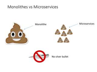 Monolithes vs Microservices
Monolithe Microservices
No silver bullet
 