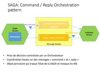 Message Broker
SAGA: Command / Reply Orchestration
pattern
• Prise de décision centralisée par un Orchestrateur
• Coordination basée sur des messages « command » et « reply »
• Objet persistant qui traque l’état de la SAGA et invoque les MS
Customer command
channel
Saga reply channel
Customer
Service
Order
Service
ReserveCredit
Credit Reserved
Orchestrator
 