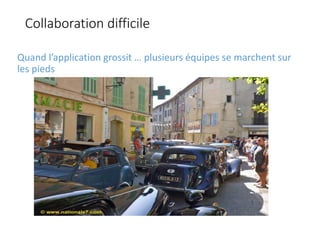 Collaboration difficile
Quand l’application grossit … plusieurs équipes se marchent sur
les pieds
 