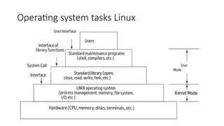 Operating system linux lecture 2 en.pptx