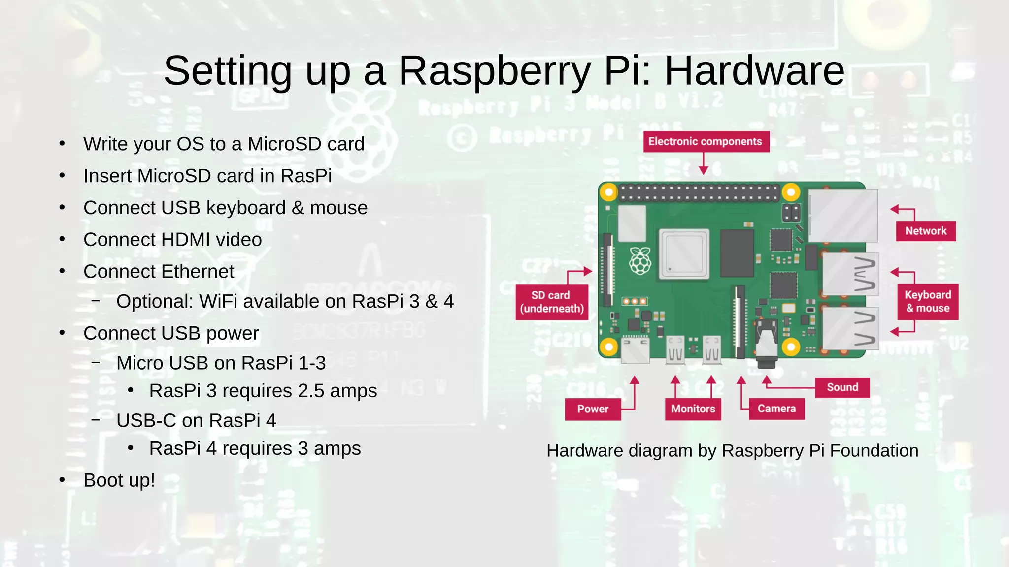 Setting up a Raspberry Pi: Hardware
●
Write your OS to a MicroSD card
●
Insert MicroSD card in RasPi
●
Connect USB keyboard & mouse
●
Connect HDMI video
●
Connect Ethernet
– Optional: WiFi available on RasPi 3 & 4
●
Connect USB power
– Micro USB on RasPi 1-3
●
RasPi 3 requires 2.5 amps
– USB-C on RasPi 4
●
RasPi 4 requires 3 amps
●
Boot up!
Hardware diagram by Raspberry Pi Foundation
 