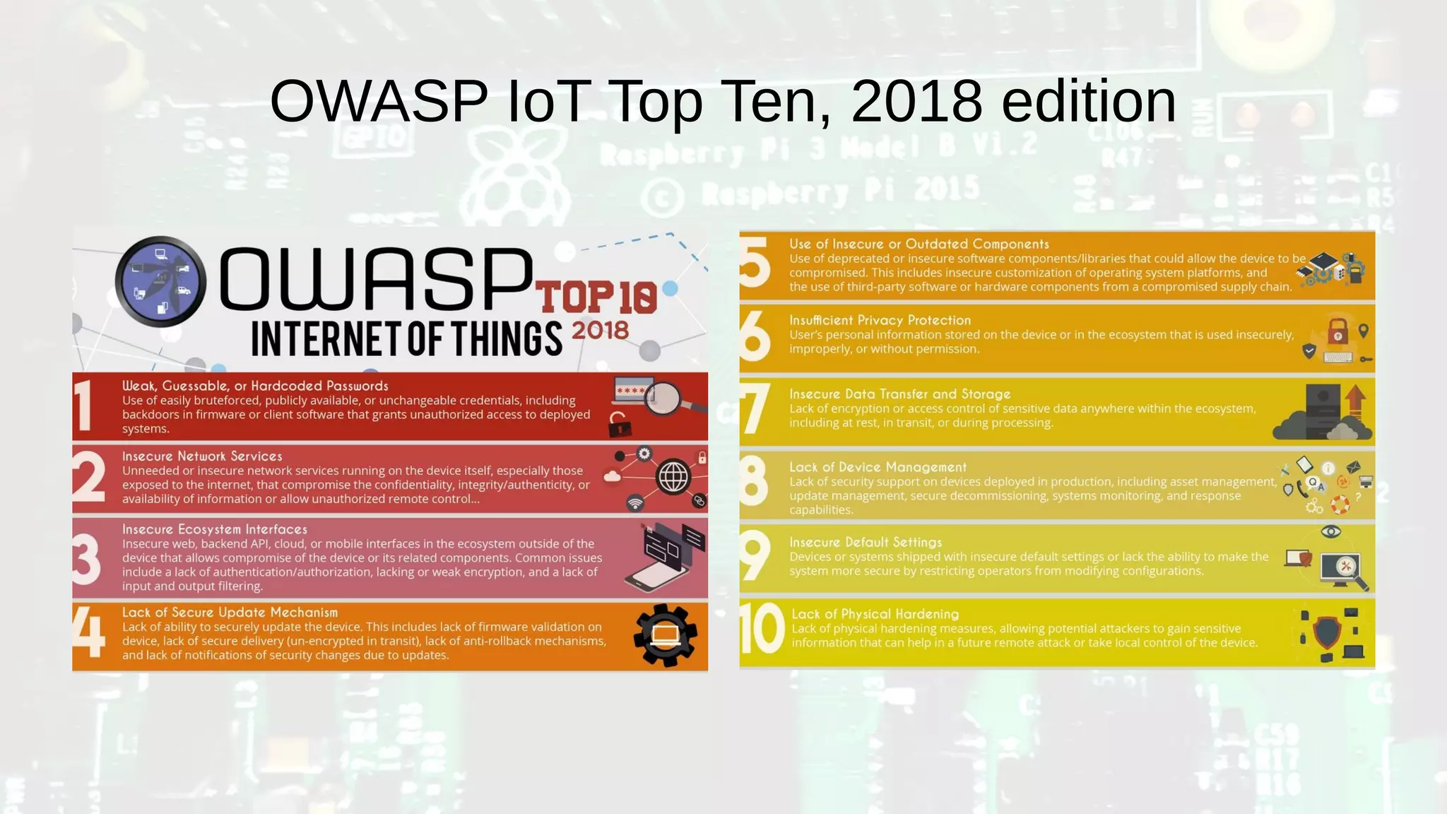 OWASP IoT Top Ten, 2018 edition
 