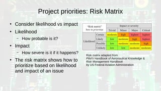 Project priorities: Risk Matrix
●
Consider likelihood vs impact
●
Likelihood
– How probable is it?
●
Impact
– How severe is it if it happens?
●
The risk matrix shows how to
prioritize based on likelihood
and impact of an issue
Risk matrix adapted from
Pilot’s Handbook of Aeronautical Knowledge &
Risk Management Handbook
by US Federal Aviation Administration
 