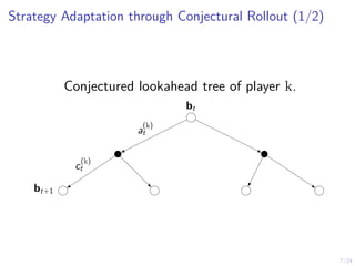 7/24
Strategy Adaptation through Conjectural Rollout (1/2)
a
(k)
t
c
(k)
t
bt
bt+1
Conjectured lookahead tree of player k.
 