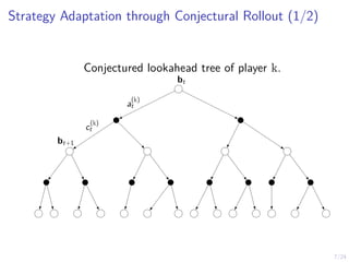 7/24
Strategy Adaptation through Conjectural Rollout (1/2)
a
(k)
t
c
(k)
t
bt
bt+1
Conjectured lookahead tree of player k.
 