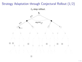 7/24
Strategy Adaptation through Conjectural Rollout (1/2)
a
(k)
t
c
(k)
t
bt
bt+1
arg mina
(k)
t
T T T
T
T
T
T
`k-step rollout.
 