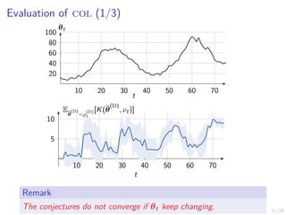 21/24
Evaluation of col (1/3)
10 20 30 40 50 60 70
20
40
60
80
100
θt
t
10 20 30 40 50 60 70
5
10
E
θ
(D)
∼ρ
(D)
t
[K(θ
(D)
, νt)]
t
Remark
The conjectures do not converge if θt keep changing.
 