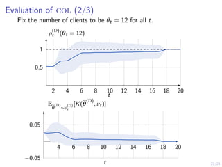 22/24
Evaluation of col (2/3)
Fix the number of clients to be θt = 12 for all t.
2 4 6 8 10 12 14 16 18 20
0.5
1
ρ
(D)
t (θt = 12)
t
4 6 8 10 12 14 16 18 20
−0.05
0.05
E
θ
(D)
∼ρ
(D)
t
[K(θ
(D)
, νt)]
t
 