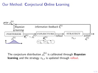 6/24
Our Method: Conjectural Online Learning
ρ
(k)
t
posterior
s1,1 s1,2 . . .
θ
(k)
t
conjecture
πk,t
strategy
θ
(k)
t ∼ ρ
(k)
t
rollout action
a
(k)
t
prior ρ
(k)
1
Bayesian
learning
information feedback i
(k)
t
The conjecture distribution ρ
(k)
t is calibrated through Bayesian
learning and the strategy πk,t is updated through rollout.
 