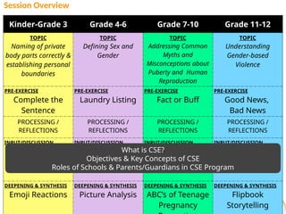 Pres.-on-Overview-of-CSE-Materials-C.-Gonzales-1.pptx