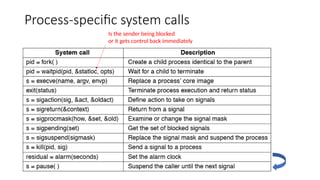 Process-specific system calls
Is the sender being blocked
or it gets control back immediately
 
