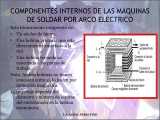 COMPONENTES INTERNOS DE LAS MAQUINAS
DE SOLDAR POR ARCO ELECTRICO
Esta básicamente compuesto de:
• Un núcleo de hierro
• Una bobina primaria que esta
directamente conectado a la
red
• Una bobina secundaria
conectada a las pinzas de
trabajo.
Nota. Ambas bobinas no tienen
conexión entre si, lo hacen por
inducción magnética.
El amperaje depende del
diámetro y número de espiras
del embobinado en la bobina
secundaria.
T.S. EUDAL FERRUFINO
 