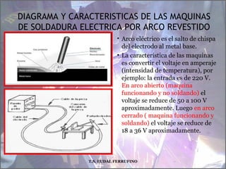 DIAGRAMA Y CARACTERISTICAS DE LAS MAQUINAS
DE SOLDADURA ELECTRICA POR ARCO REVESTIDO
• Arco eléctrico es el salto de chispa
del electrodo al metal base.
• La característica de las maquinas
es convertir el voltaje en amperaje
(intensidad de temperatura), por
ejemplo: la entrada es de 220 V.
En arco abierto (maquina
funcionando y no soldando) el
voltaje se reduce de 50 a 100 V
aproximadamente. Luego en arco
cerrado ( maquina funcionando y
soldando) el voltaje se reduce de
18 a 36 V aproximadamente.
T.S. EUDAL FERRUFINO
 
