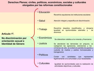 Articulo 1º. No discriminación por orientación sexual e Identidad de Género Educación Salud Trabajo Económicos  Justicia Políticos Culturales Derechos Plenos; civiles, políticos, económicos, sociales y culturales otorgados por las reformas constitucionales Revertiría expulsiones de instituciones escolares Atención integral y especifica sin discriminación. Revertiría despidos injustificados, y otorgaría igualdad en oportunidades salariales y  de ascensos  Se atenderían las demandas sin prejuicio, se castigarían las agresiones, extorsiones y los  crímenes de odio, se evitaría la perdida de guarda y custodia de madres y padres homosexuales y transgeneros Contar con candidatos que representen legítimamente a la comunidad y sus necesidades. Igualdad de oportunidades para la realización de actividades deportivas y culturales Se obtendrían créditos a la vivienda y financieros 